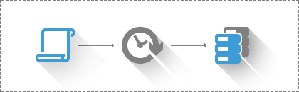 Ashampoo ZIP Scripts