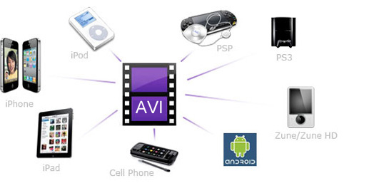 AVI Videolar dönüştürün