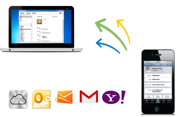 transfer iphone contacts