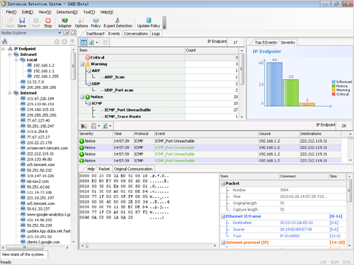 Concise interface of sax2 intrusion prevention system