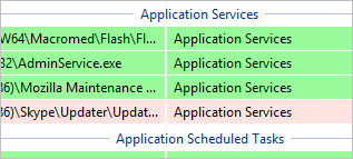 PC Başlangıç ​​Master Pro - Hizmetler ve Görevler