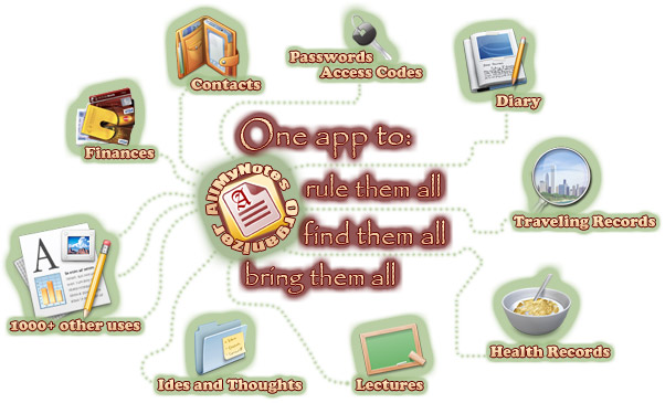 The ultimate PIM app that has 1000+ appliances - passwords keeping, contacts manager, diaries, data access restriction, protect access codes, alarms, - AllMyNotes Organizer app - one app to rule them all, to find them all, and to bring them all :)Happy writing!
