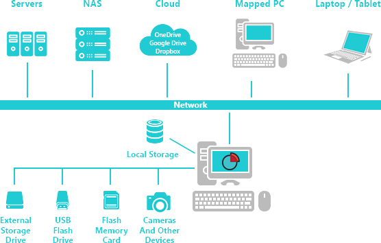 SpaceMonger ile All Your Depolama yönetin