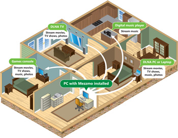 Mezzmo DLNA/UPnP Media Server home network