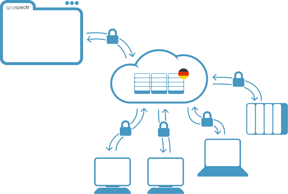 Architektur von O&O Syspectr
